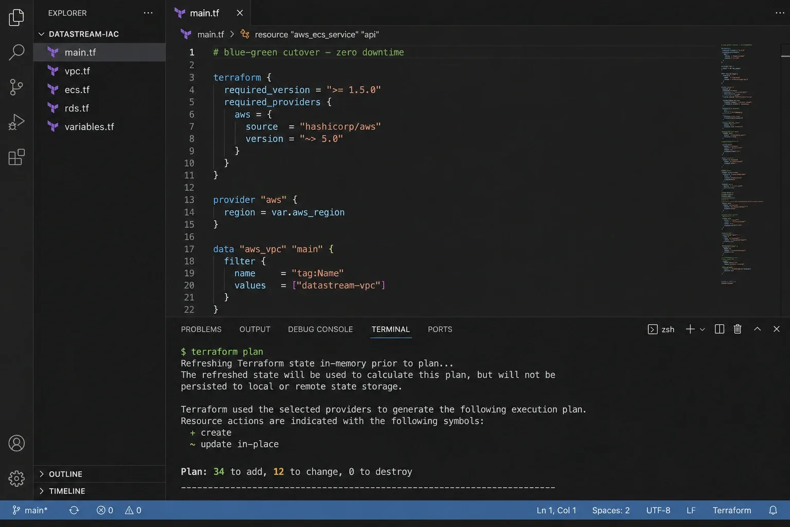 Terraform infrastructure-as-code defining the DataStream platform