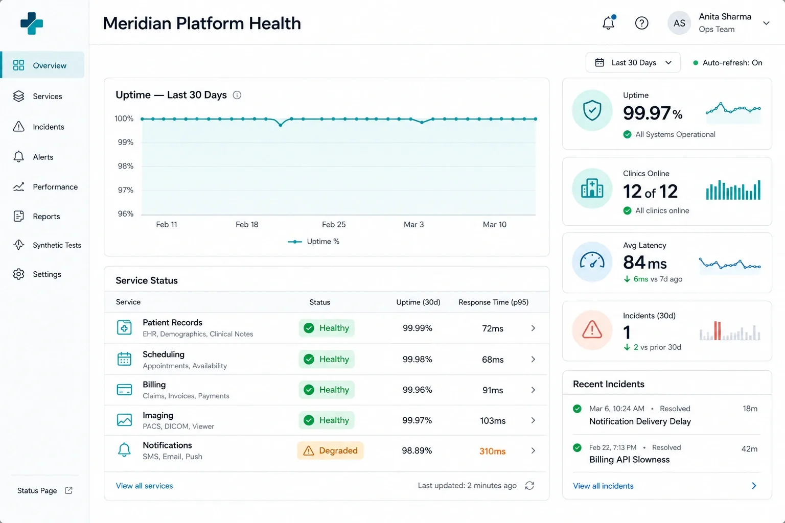 Meridian platform health dashboard showing uptime and per-service status